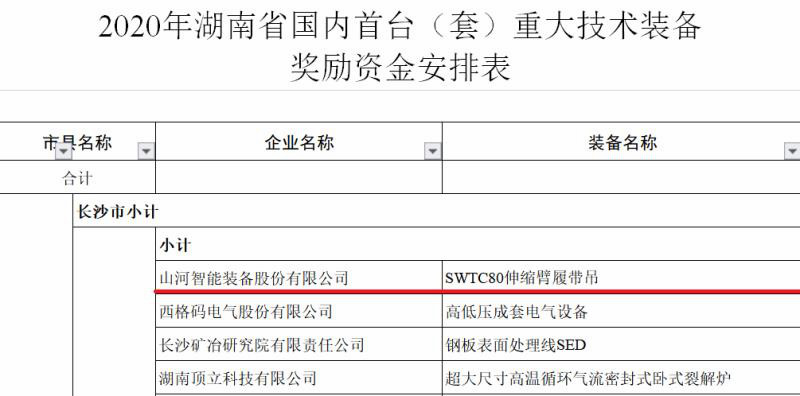 实力！尊龙凯时智能一连六年获湖南省首台(套)重大手艺装备产品奖励！